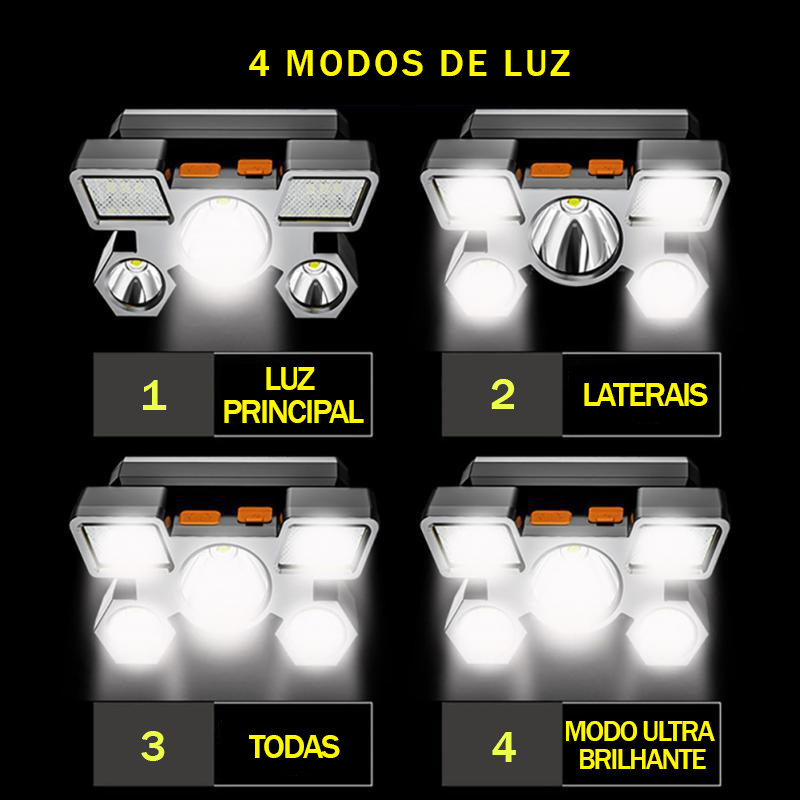 Lanterna tática de cabeça ultra brilhante recarregável usb